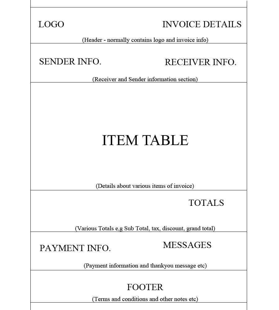 HTML Structure of xinvoice pdf